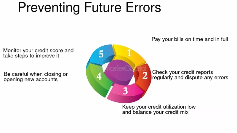 Preventing the Error in Future