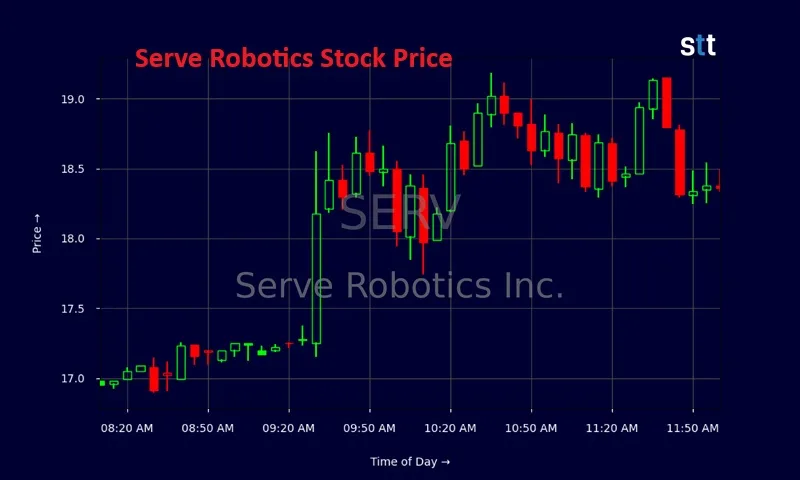 Serve Robotics Stock Price