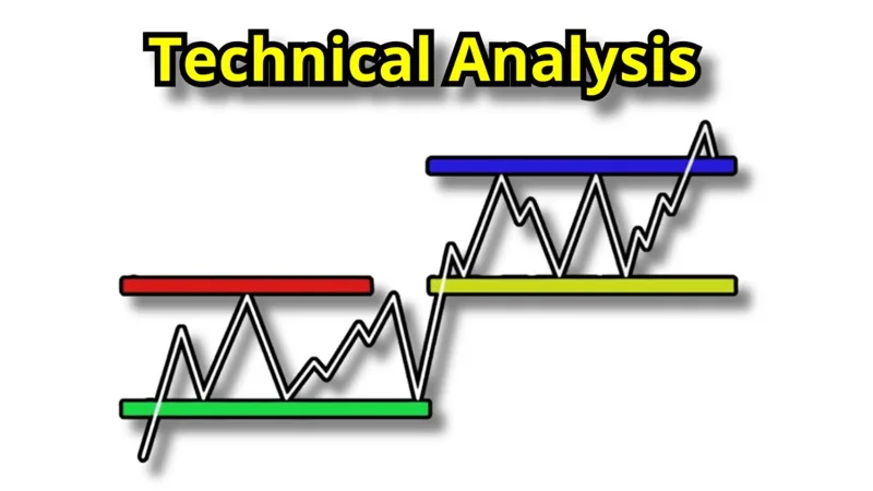 Technical Analysis (2025)