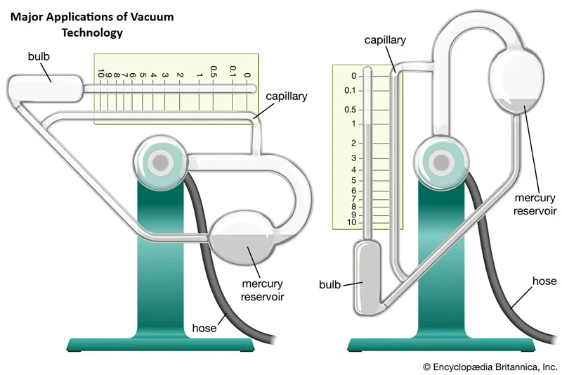 Major Applications of Vacuum Technology