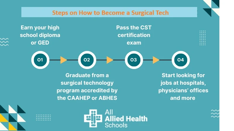 Steps on How to Become a Surgical Tech