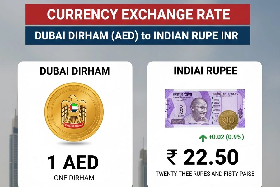 dubai ka 1 dirham / indian kitna hai
