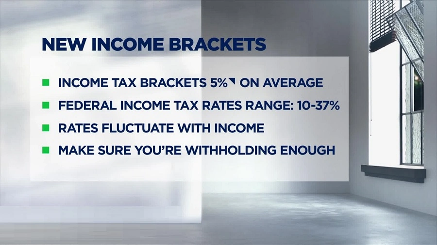 why is my federal withholding so low when i claim 0